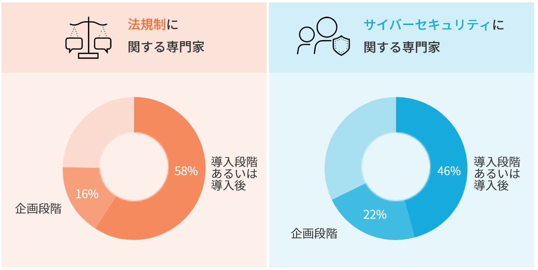 DX、クラウド、IoT時代の企業のサイバーセキュリティに関する調査報告書を公開