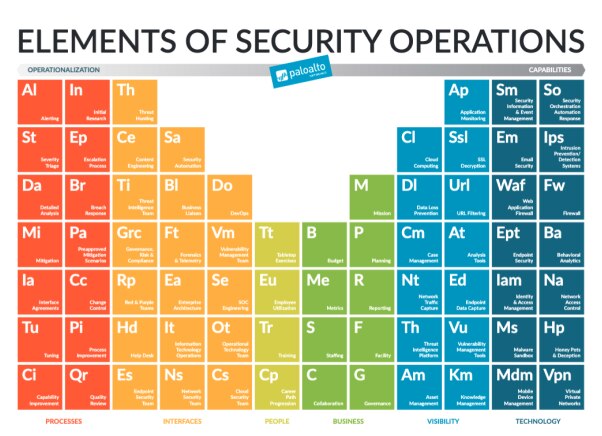 Do Your SOC Metrics Incentivize Bad Behavior?