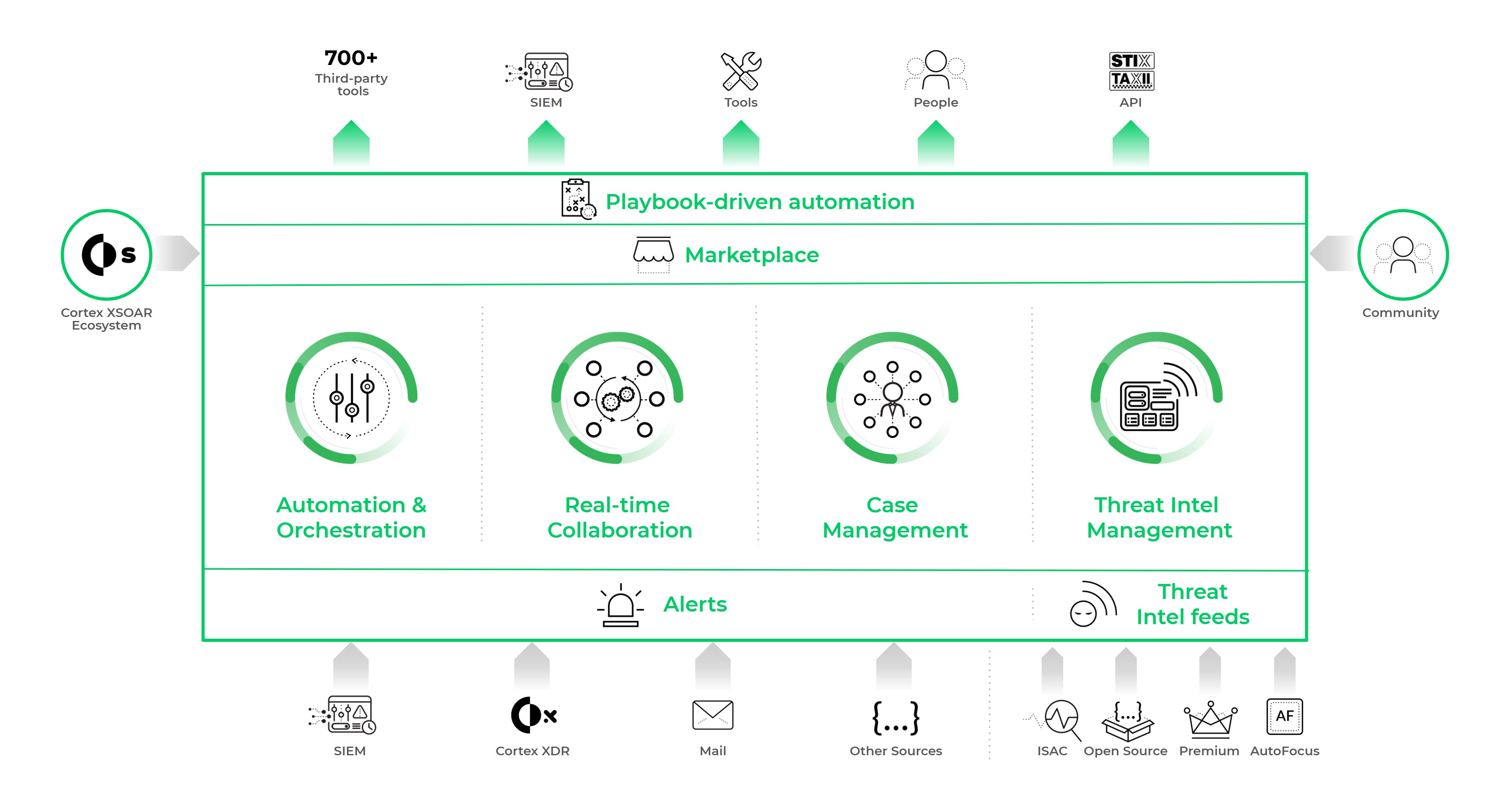 Security Operations Automation - Palo Alto Networks