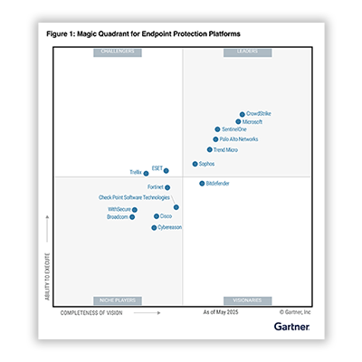 2025 Gartner Magic Quadrant for Endpoint Protection Platforms report