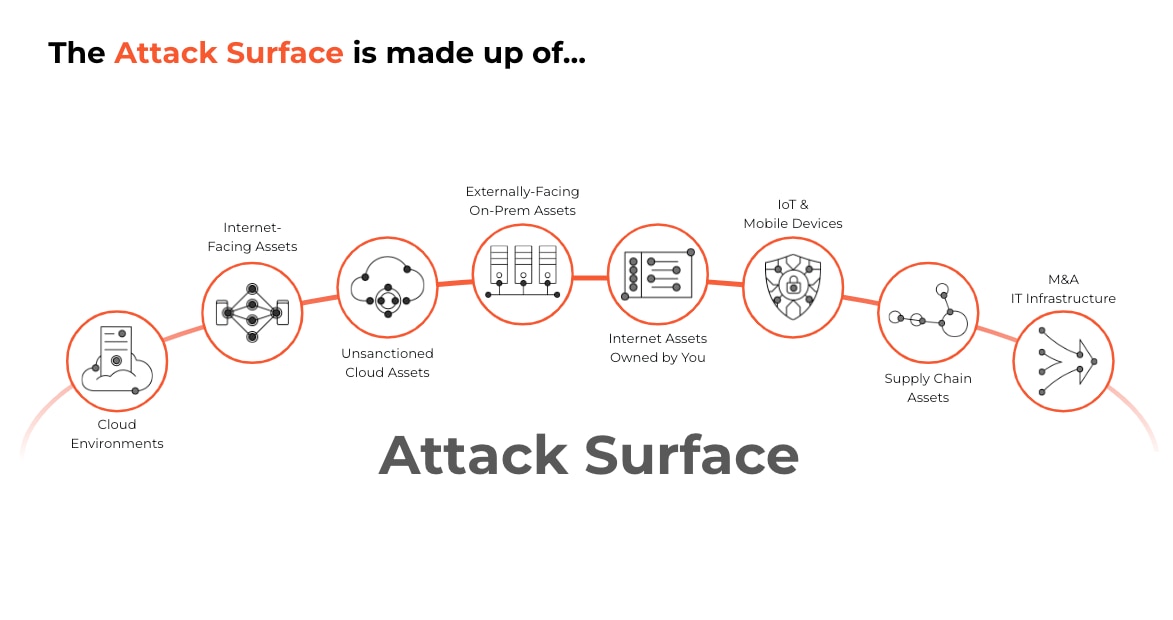 What Is Attack Surface Assessment? - Palo Alto Networks