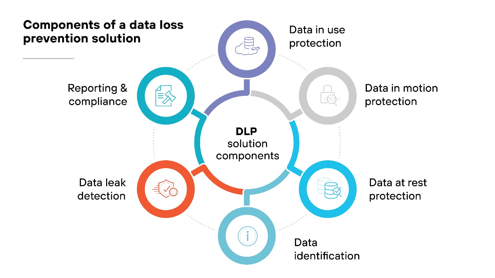 What Is DLP (Data Loss Prevention)? | Guide to DLP Security - Palo Alto ...