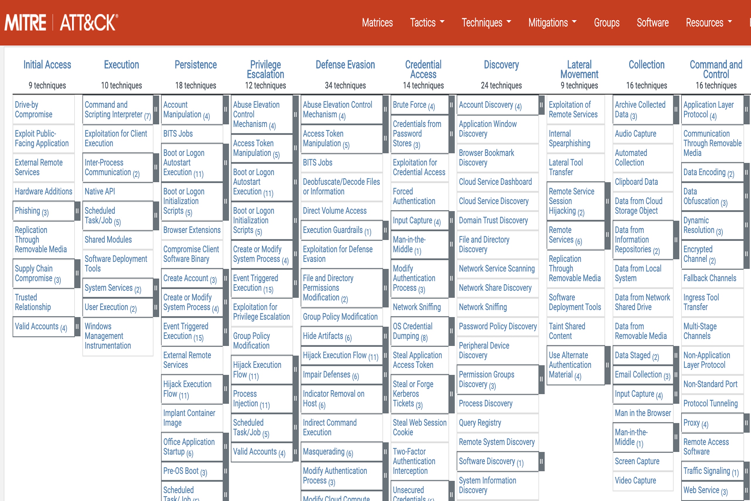 imageAlt The MITRE ATT&CK framework for Enterprise 2025, ever growing.
