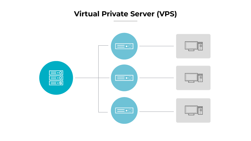 VPC vs. VPN vs. VPS: What Are the Differences? - Palo Alto Networks