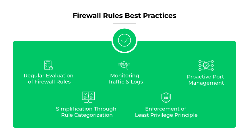 Firewall rules best practices: regular evaluation, traffic and log monitoring, rule categorization, least privilege principle, port management
