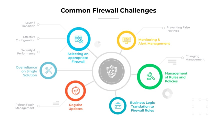 What Is A Firewall? | Firewall Definition - Palo Alto Networks