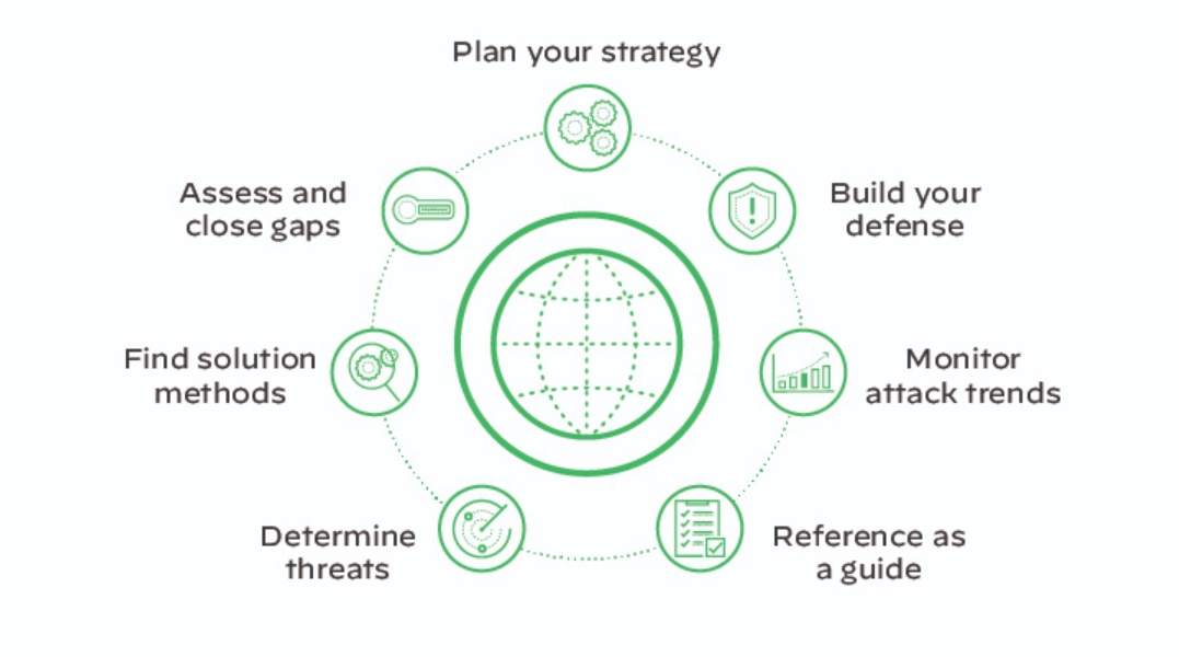 imageAlt Framework use cases