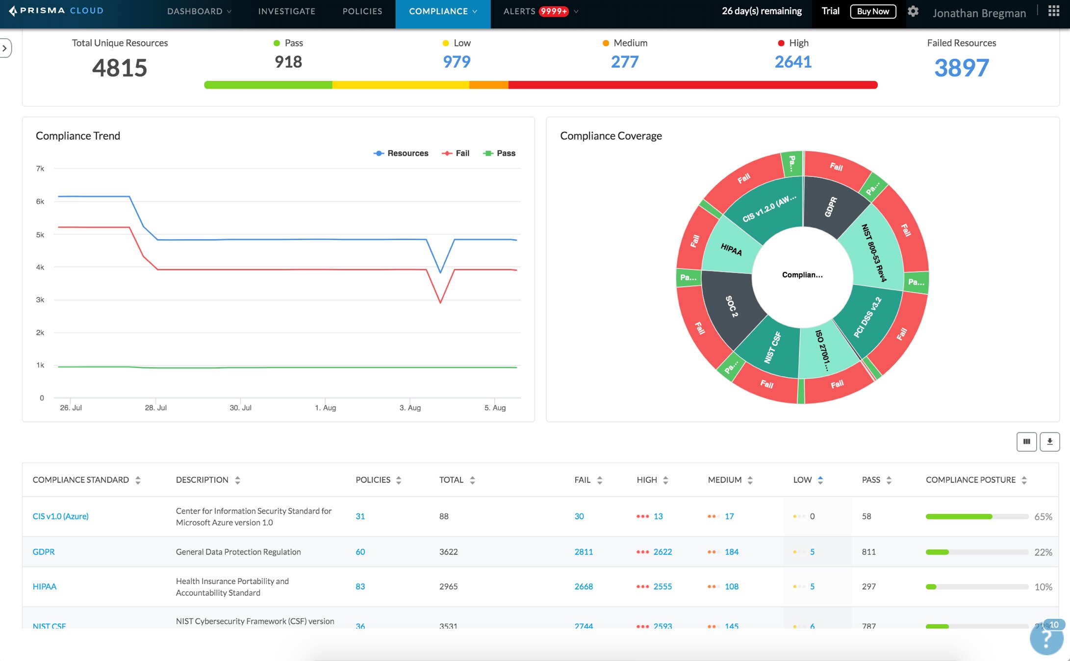 Prisma Cloud - Monitoring and Compliance - Palo Alto Networks