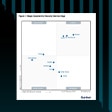 2024 Gartner® Magic Quadrant™ for Security Service Edge