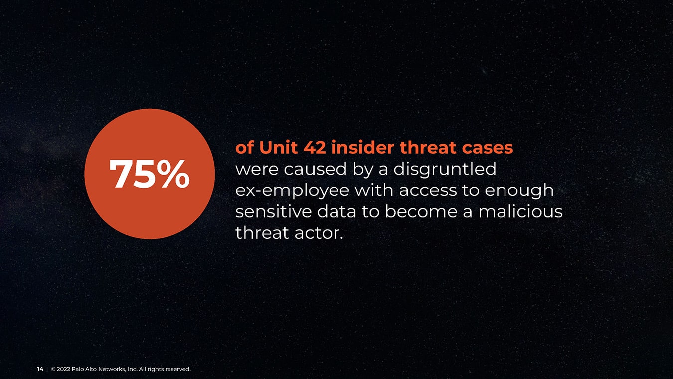 2022 Incident Response Interactive - Palo Alto Networks